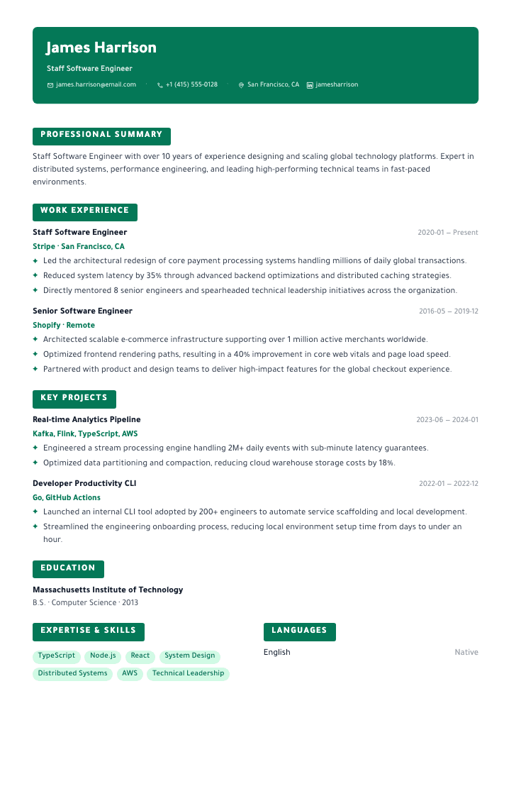 Horizon template male example